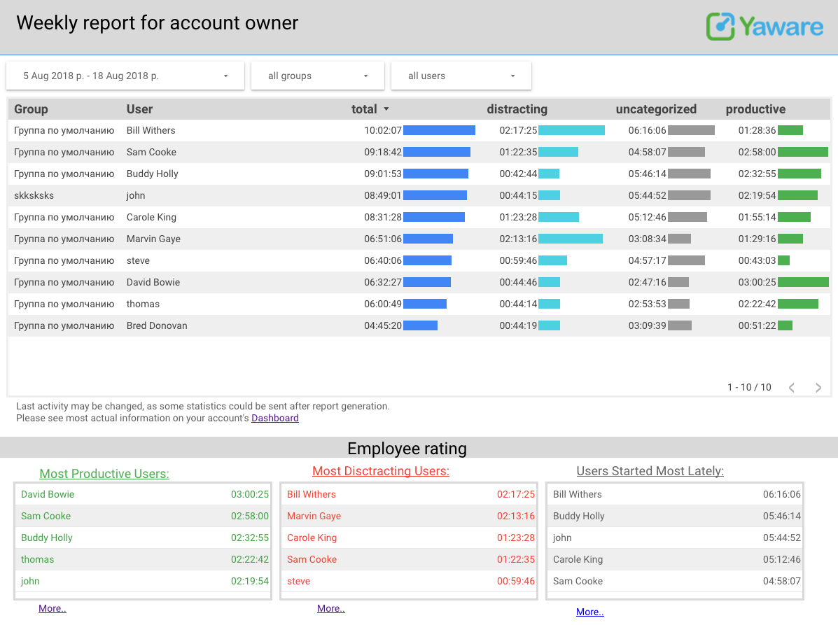 google data studio