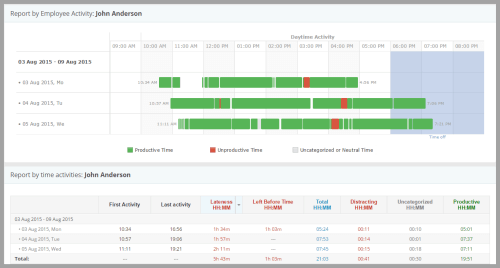 online time tracking software