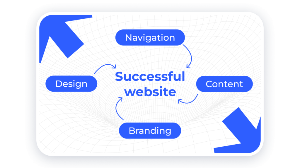 B2B Website Design: How To Improve Company Site? | Yaware.TimeTracker