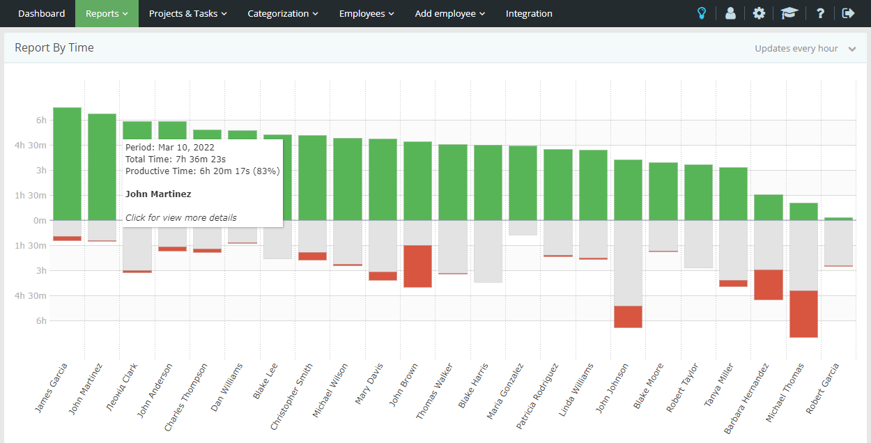 What is Time Tracker Software and Why is It Essential for IT-Teams?