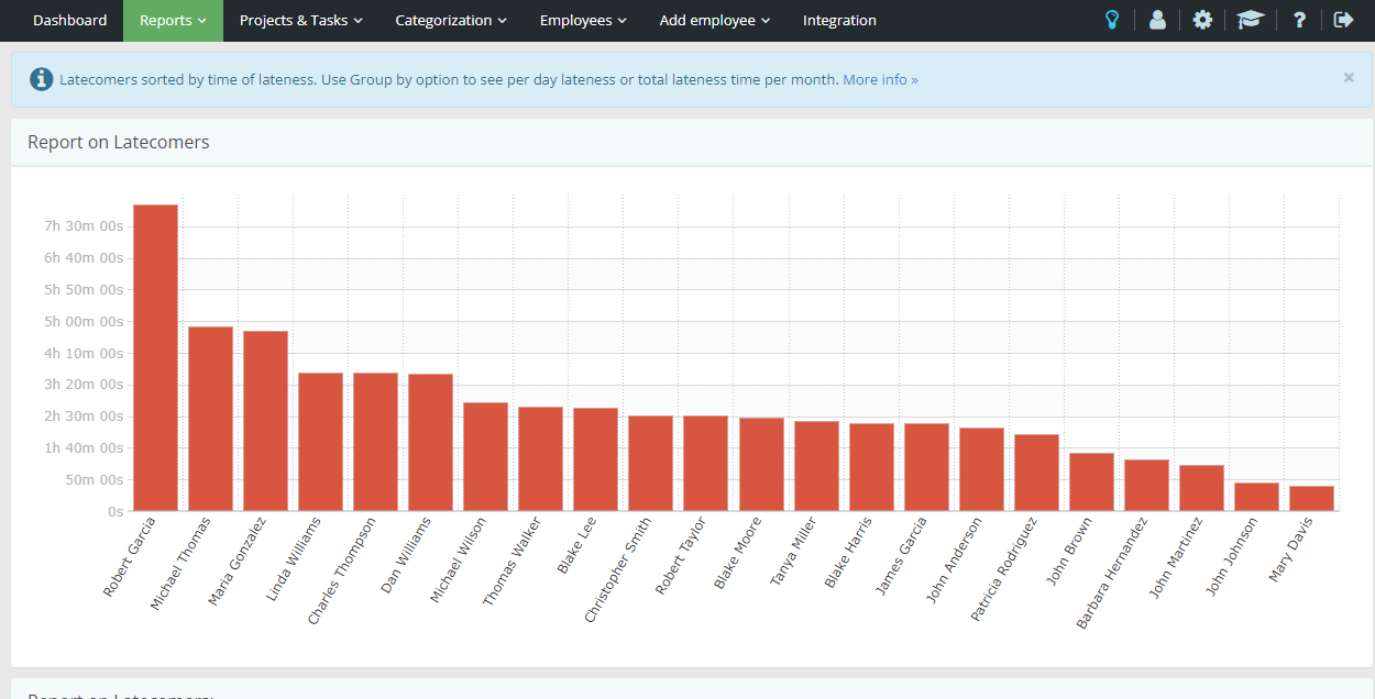 Why Productivity Tracking Software Is a Must-Have