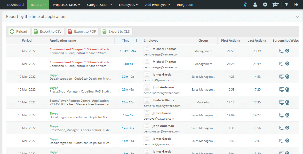 IT TEAM TIME TRACKING OPTIMIZATION WORKFLOW