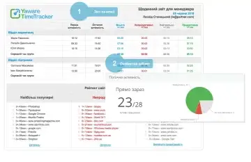 monitor-employee-activity-in-real-time-from-anywhere