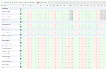 automated-time-tracking-sheet