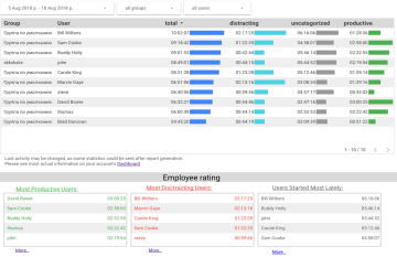 the-yaware-connector-for-google-data-studio