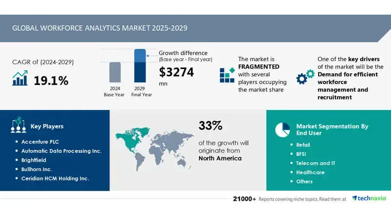 The Rapid Growth of Workforce Analytics: Key Market Drivers