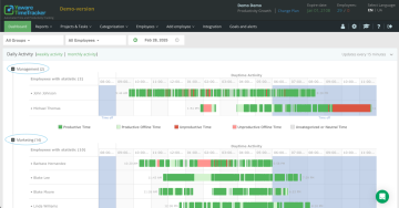 Employee Grouping by Departments & Manager Assignment