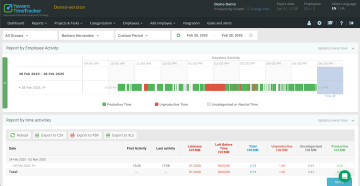 Offline Employee Activity