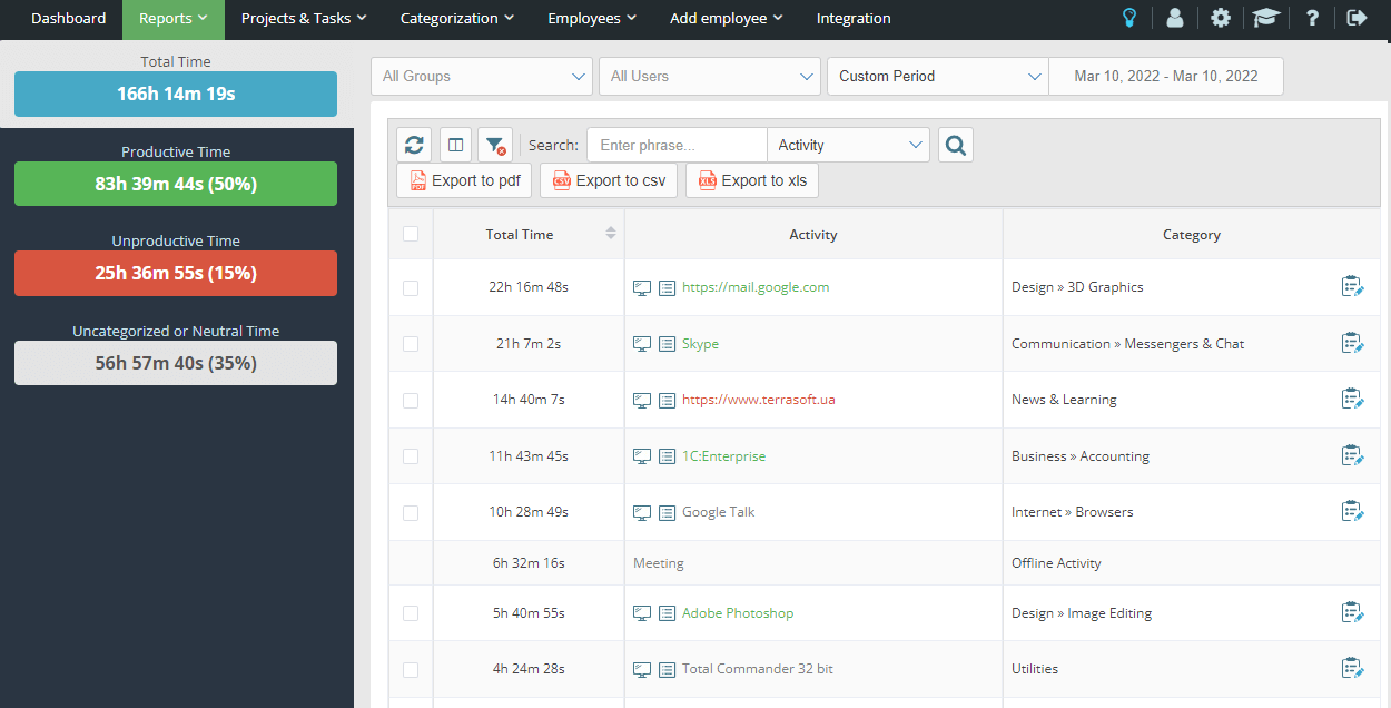 Time Tracking and Performance Monitoring