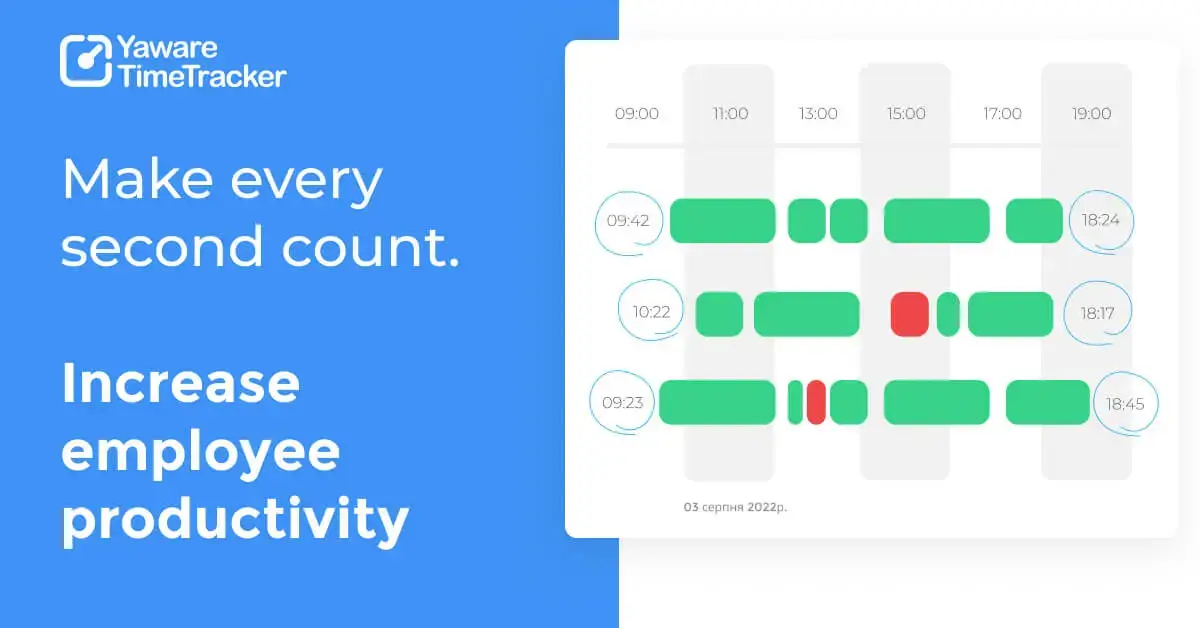 Performance monitoring software