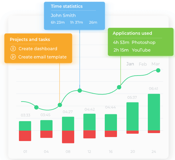 employee productivity tracking software