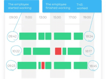Time Tracking Software